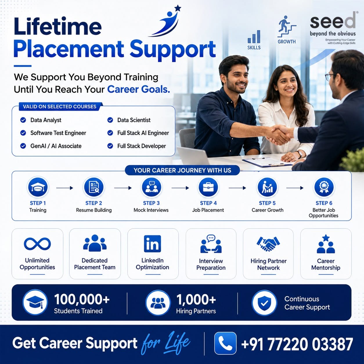 Lifetime Placement Support at SEED Infotech